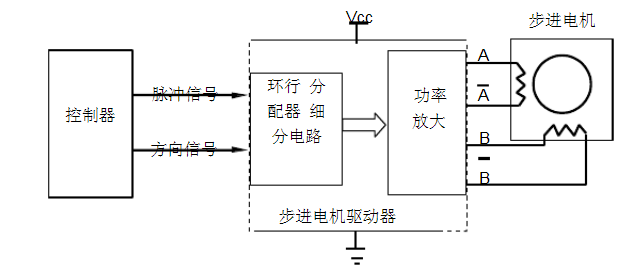 步进电机细分详解