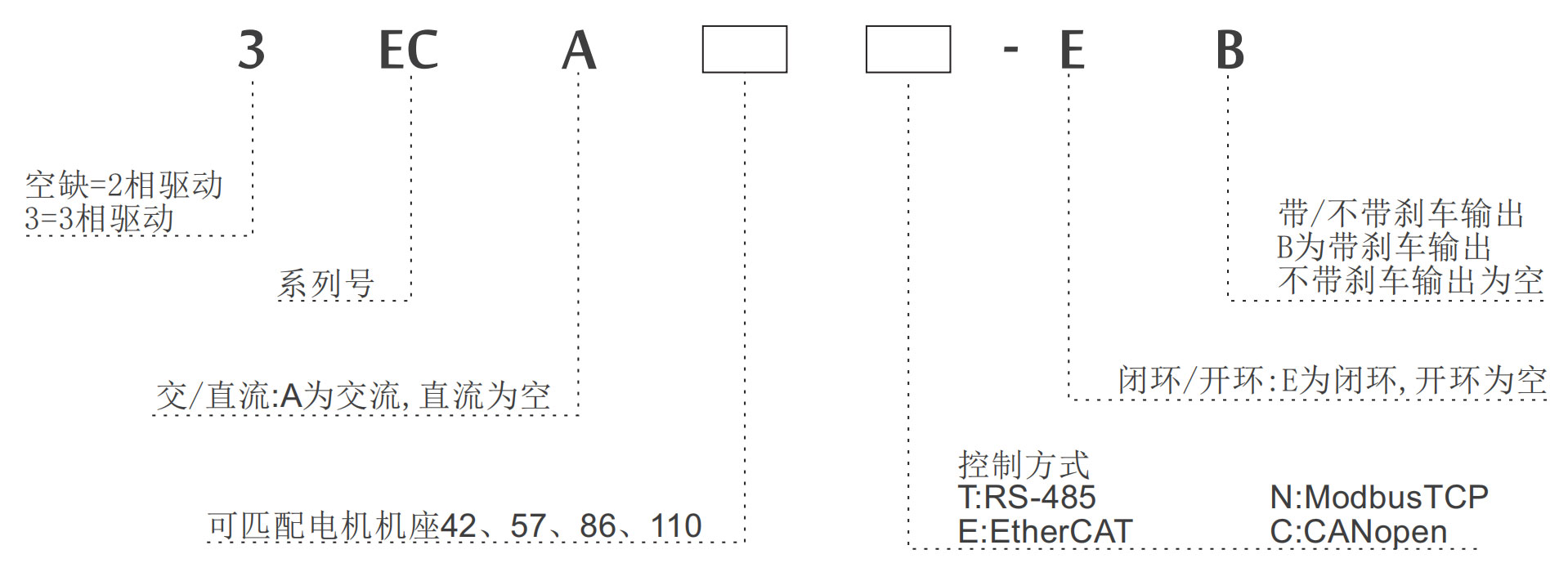 选型