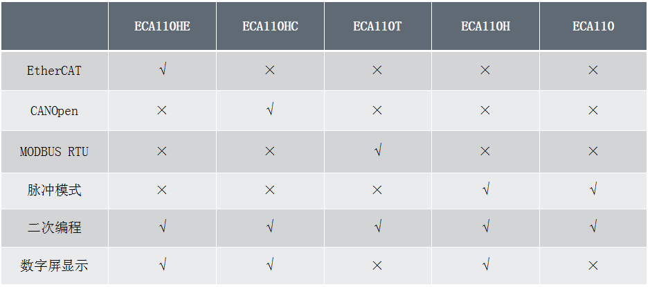 ECA110