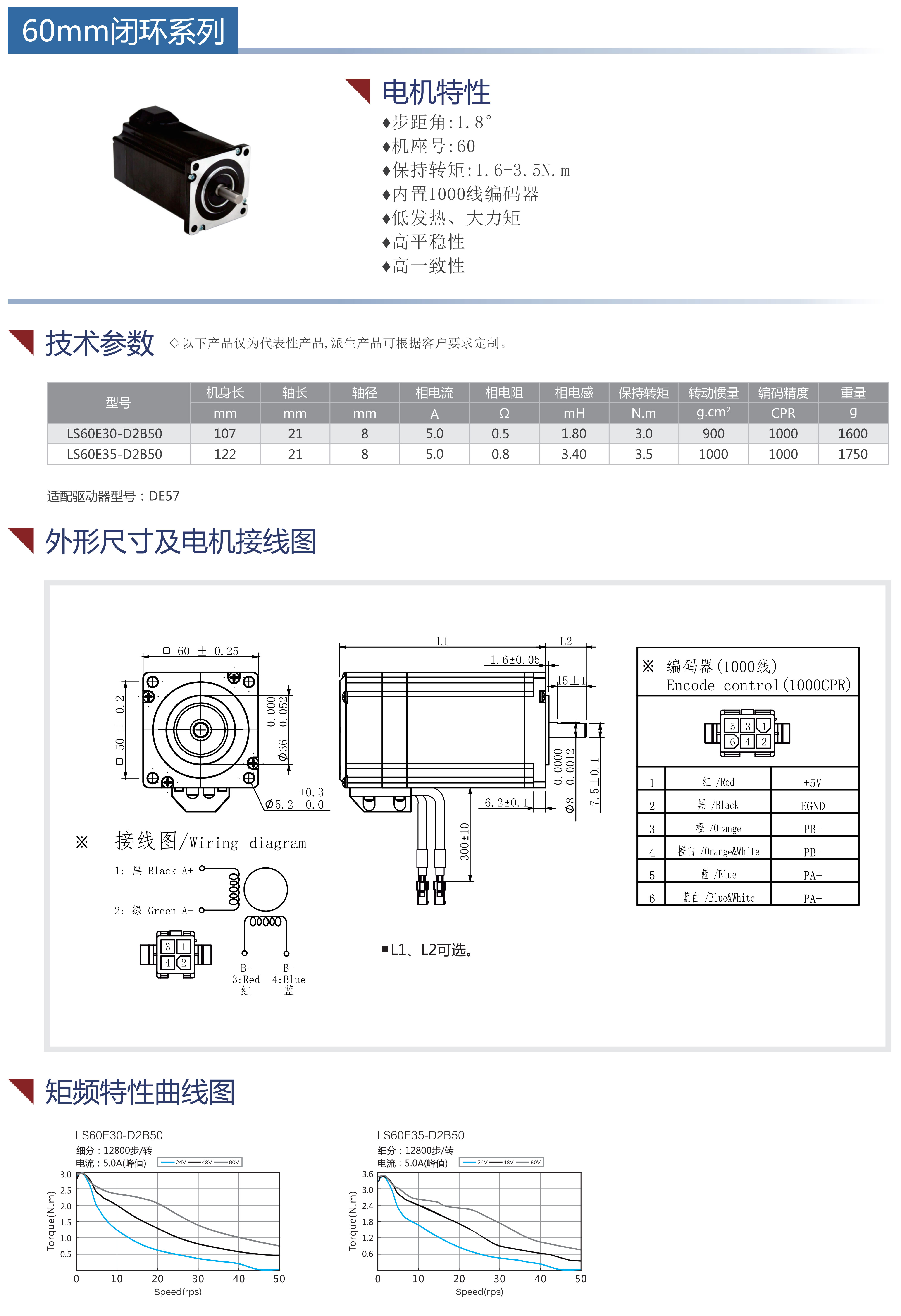 60闭环步进电机