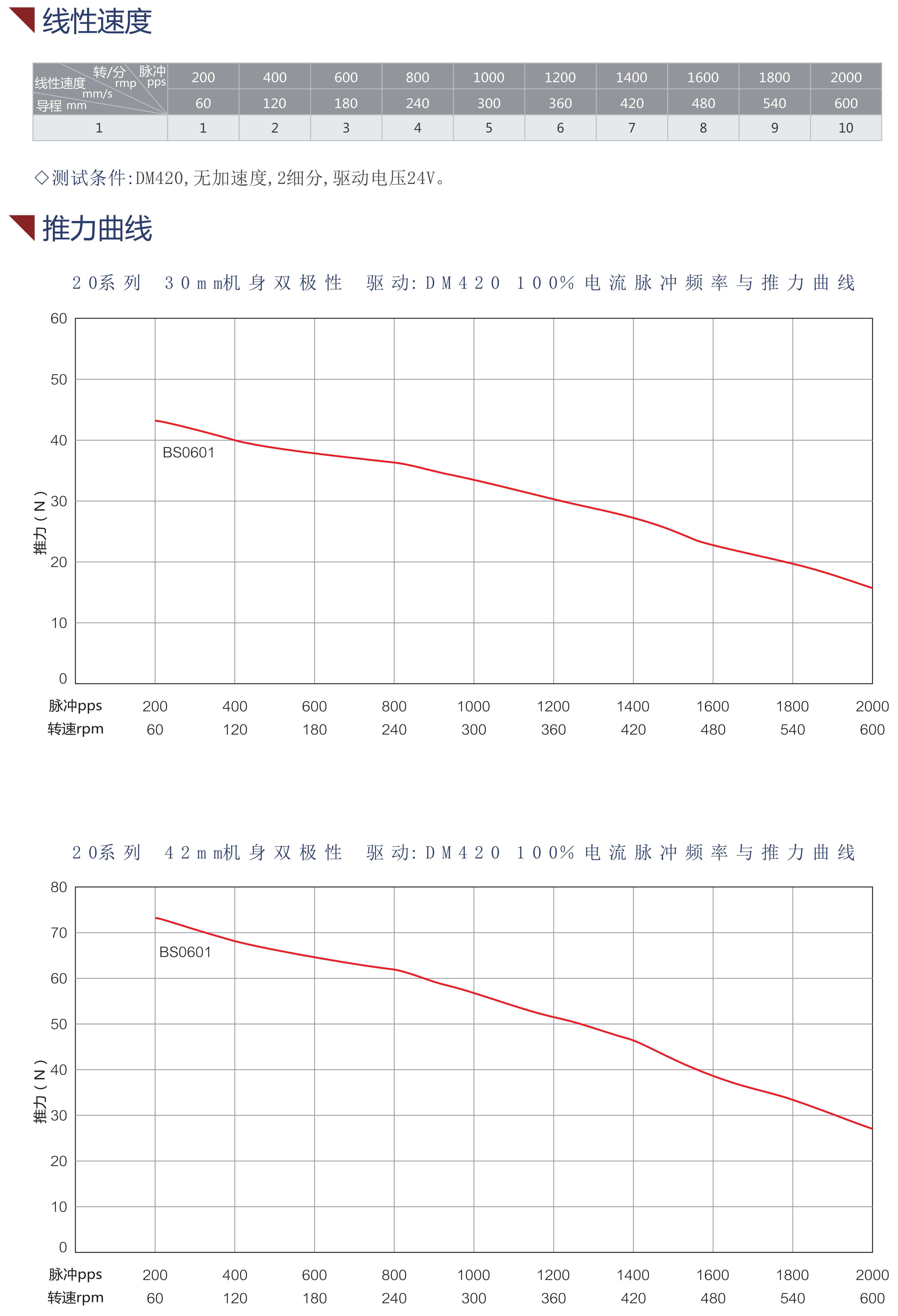 20滚珠丝杆电机性能