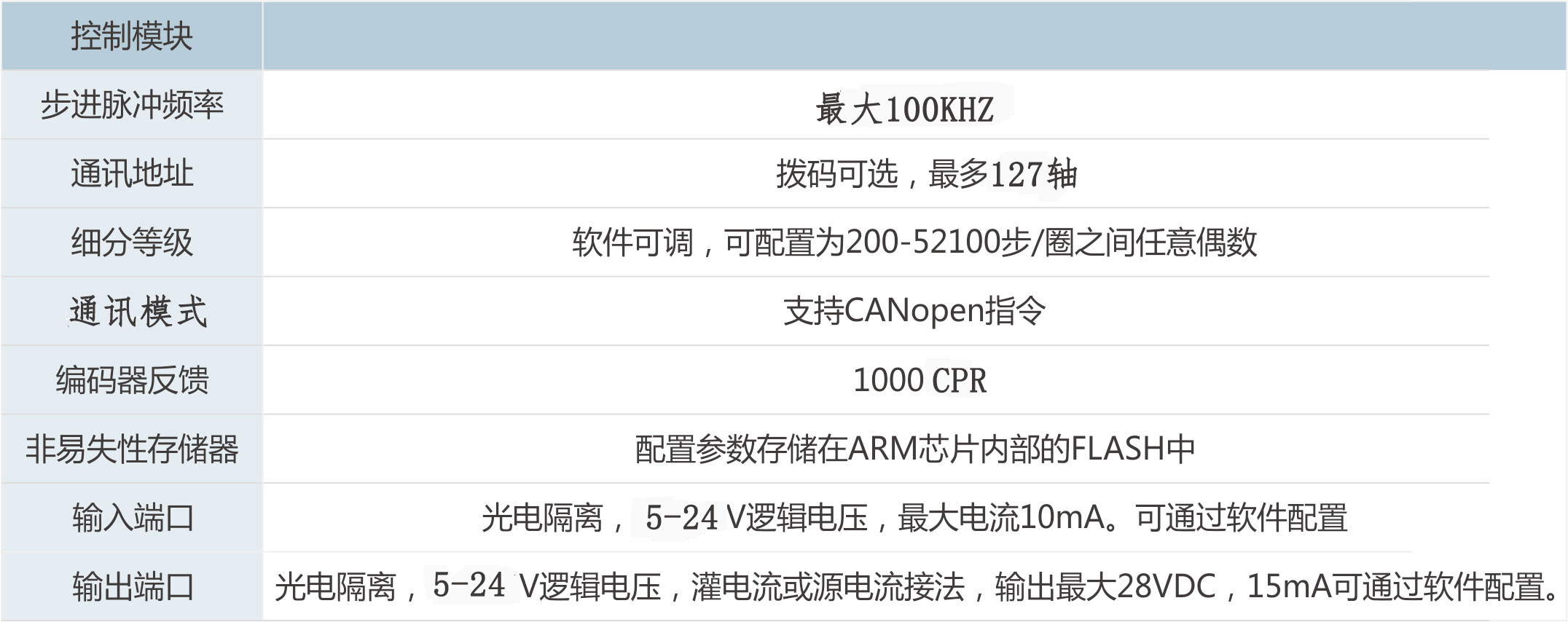 CANOPEN总线