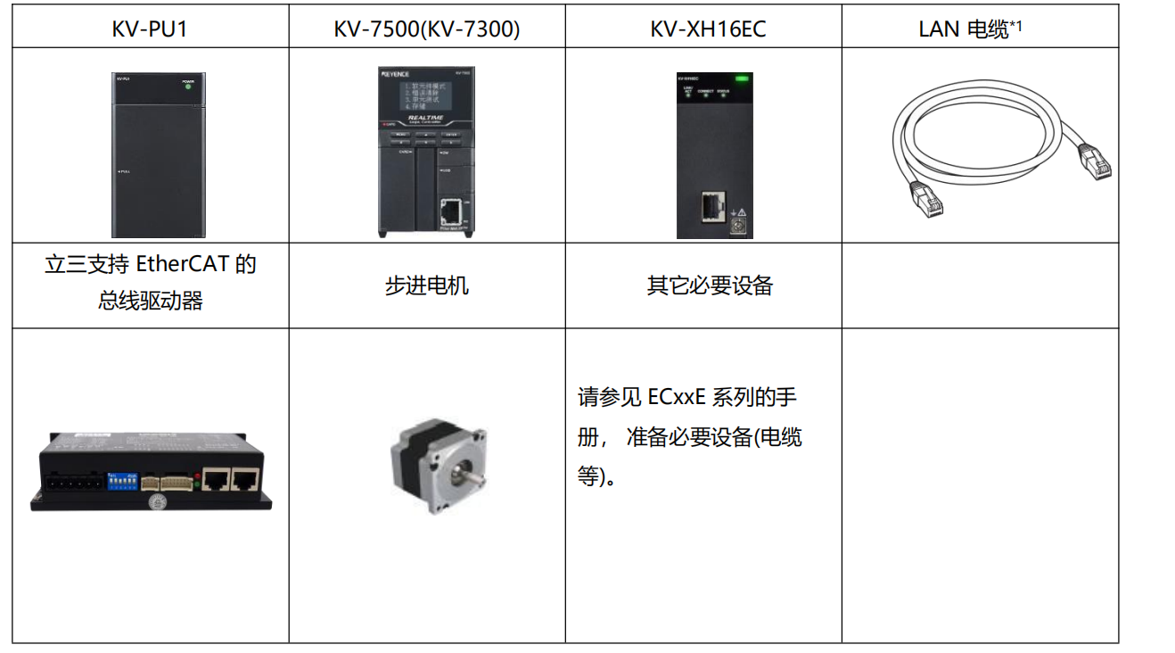 收藏篇|立三EtherCAT与基恩士KV-XH16EC连接指南