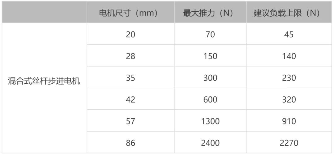 丝杆电机选型指南