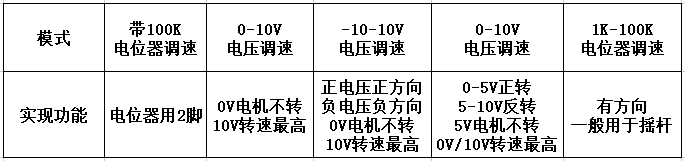 立三机电特殊步进电机驱动器说明