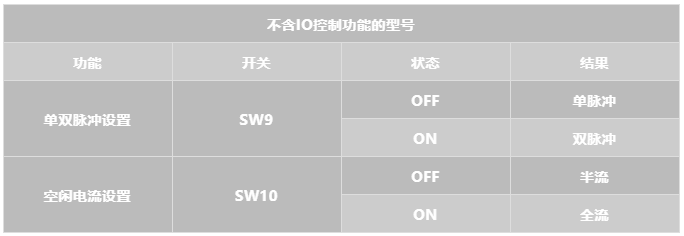 立三机电特殊步进电机驱动器说明