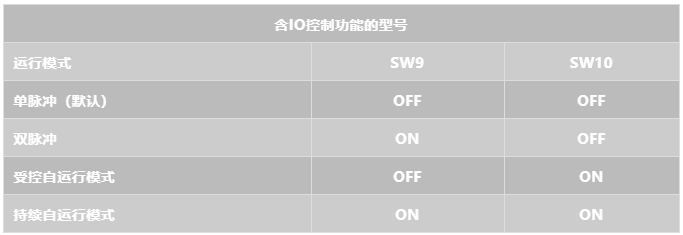 立三机电特殊步进电机驱动器说明