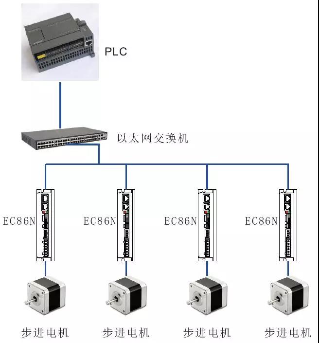 2019立三机电 “新征程 新跨越”