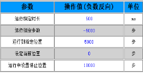 通讯系列步进驱动器上位机使用手册-中篇