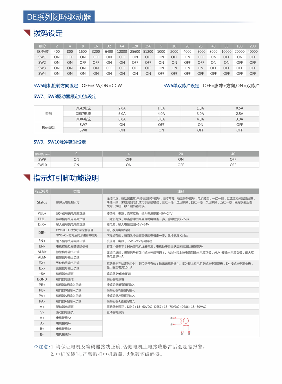 DE系列闭环步进驱动器