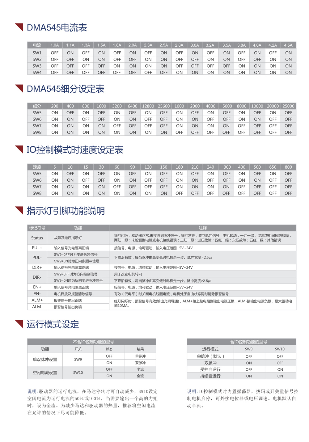 DMA545交流驱动器