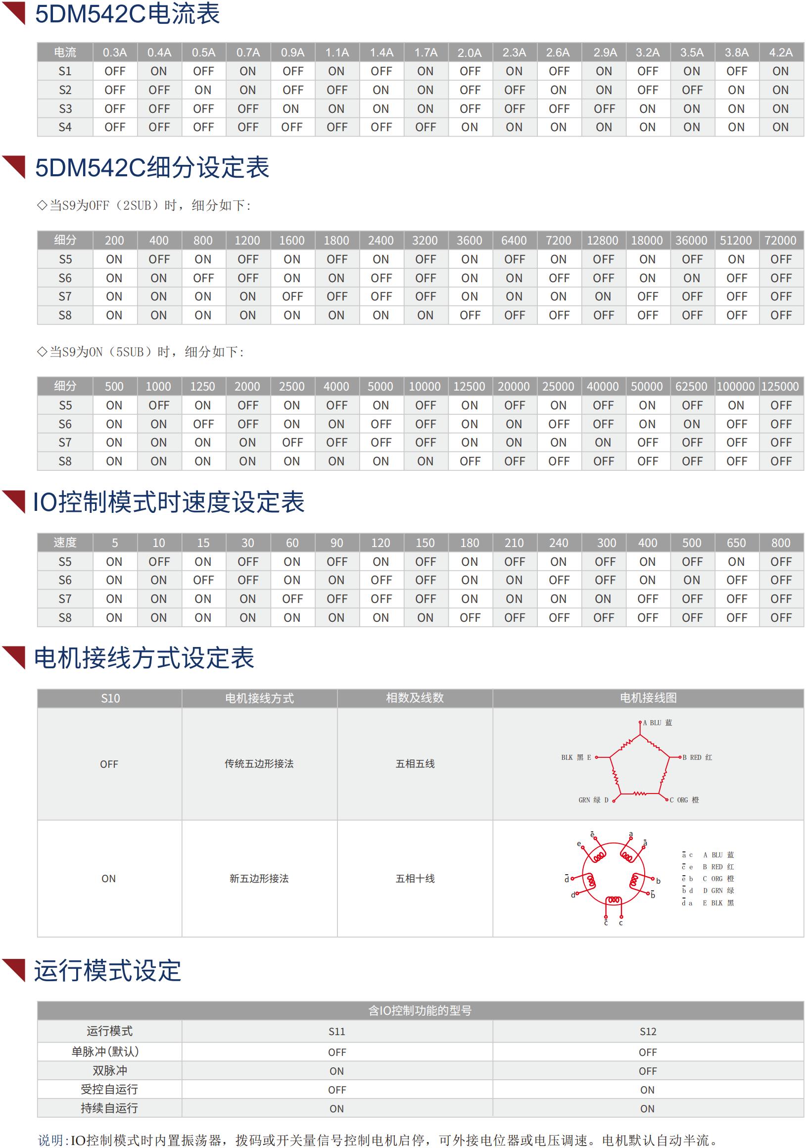 5DM542C五相步进驱动器